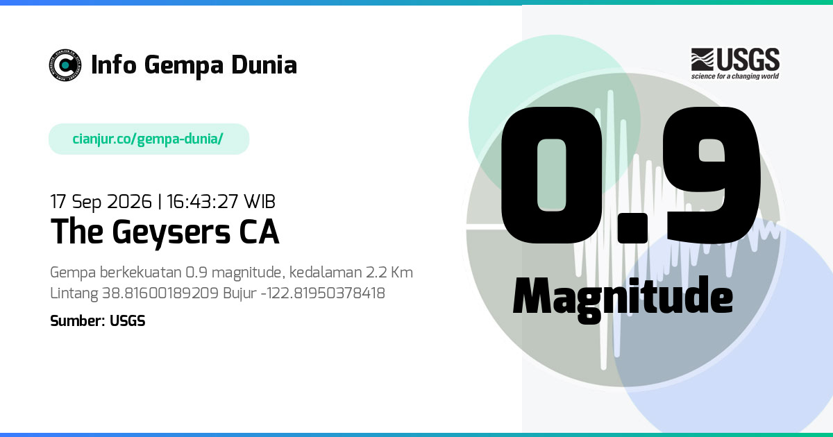 Gempa 0.9 M The Geysers CA 17 Sep 2026 - 09:43:27 WIB