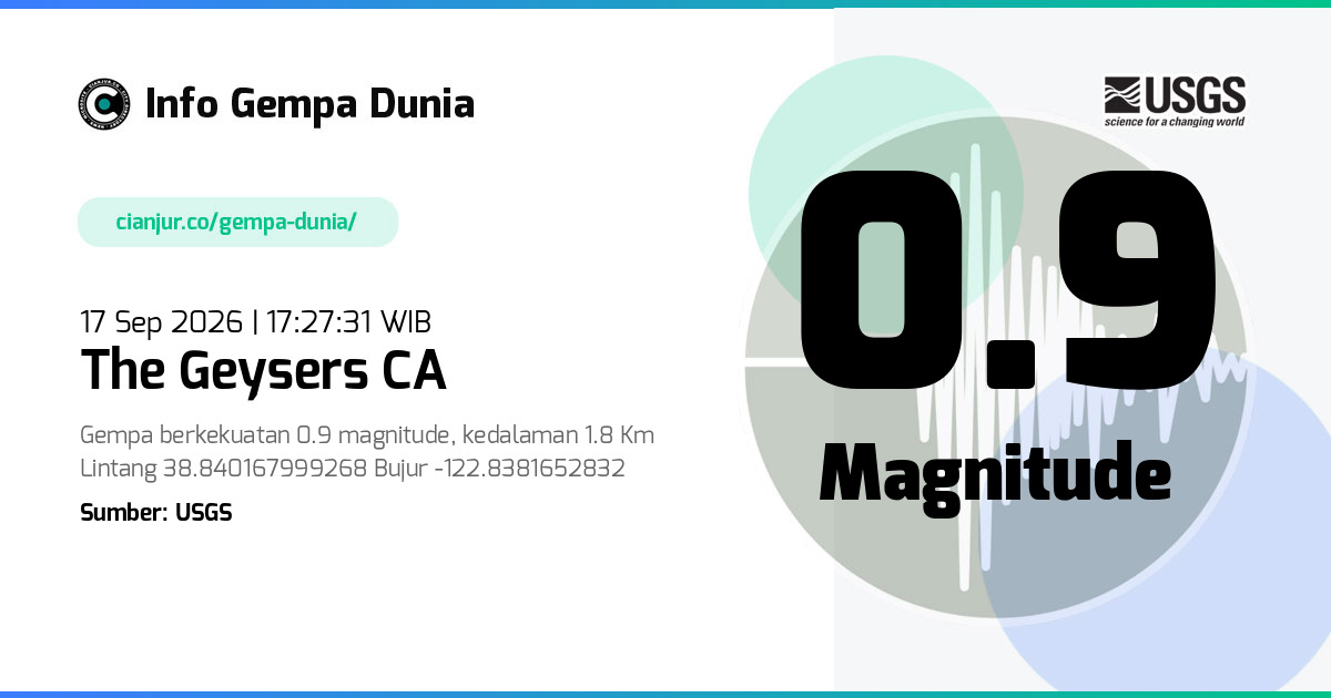 Gempa 0.9 M The Geysers CA 17 Sep 2026 - 10:27:31 WIB