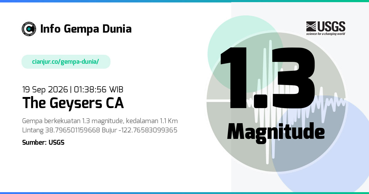 Gempa 1.3 M The Geysers CA 18 Sep 2026 - 18:38:56 WIB