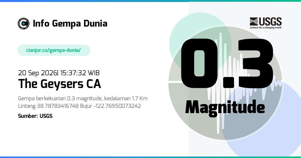 Gempa 0.3 M The Geysers CA 20 Sep 2026 - 08:37:32 WIB