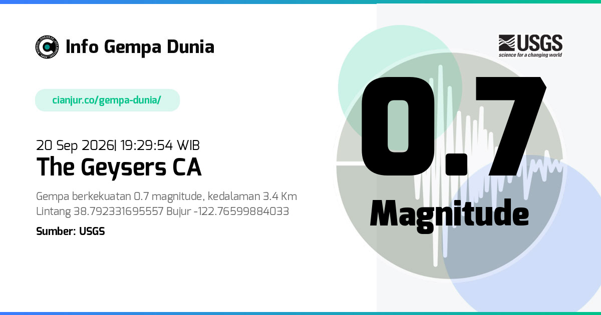 Gempa 0.7 M The Geysers CA 20 Sep 2026 - 12:29:54 WIB