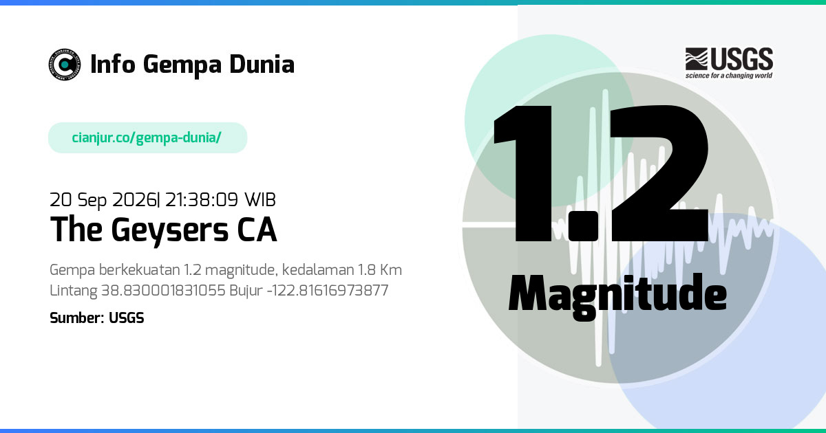 Gempa 1.2 M The Geysers CA 20 Sep 2026 - 14:38:09 WIB