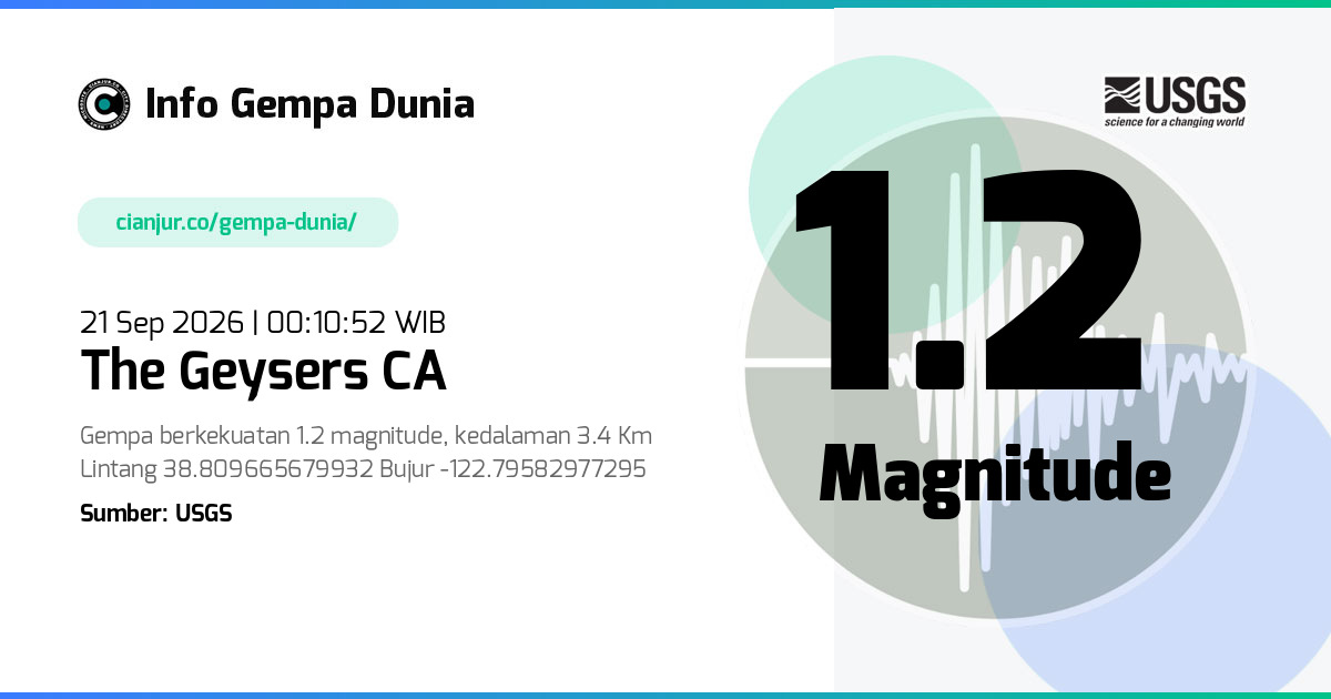 Gempa 1.2 M The Geysers CA 20 Sep 2026 - 17:10:52 WIB