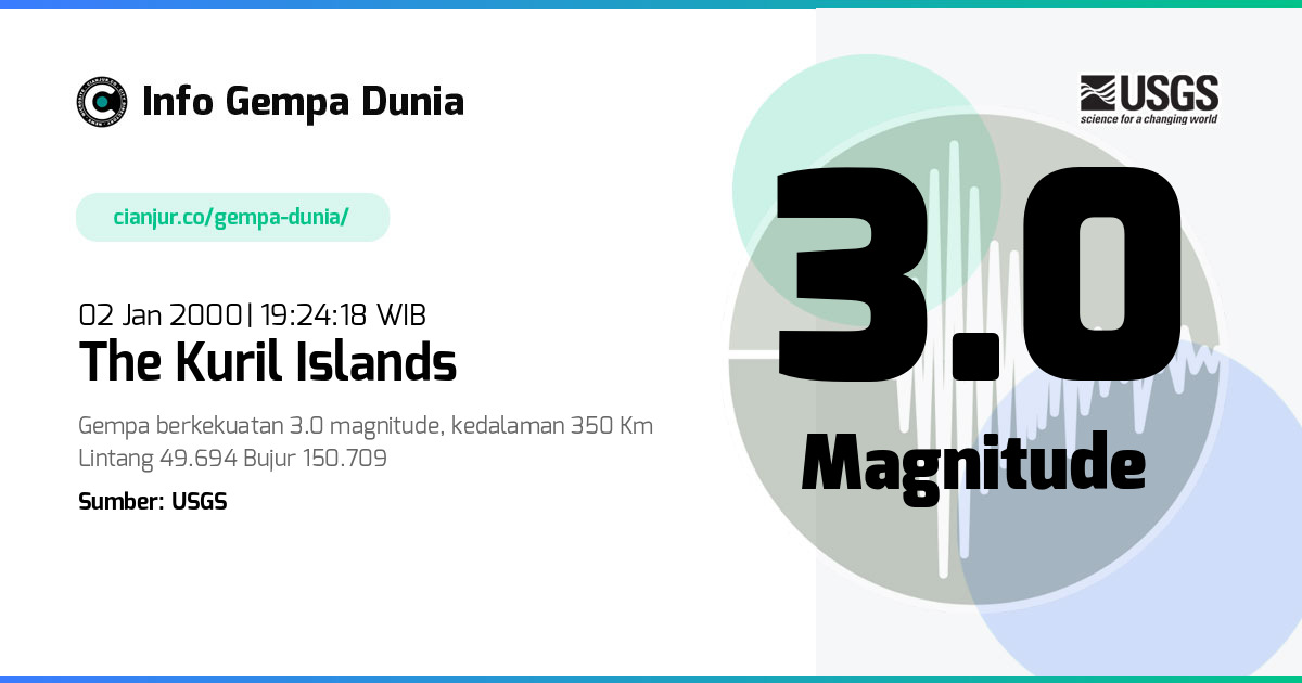 Gempa the Kuril Islands 3.0 M 02 Jan 2000 - 12:24:18 WIB