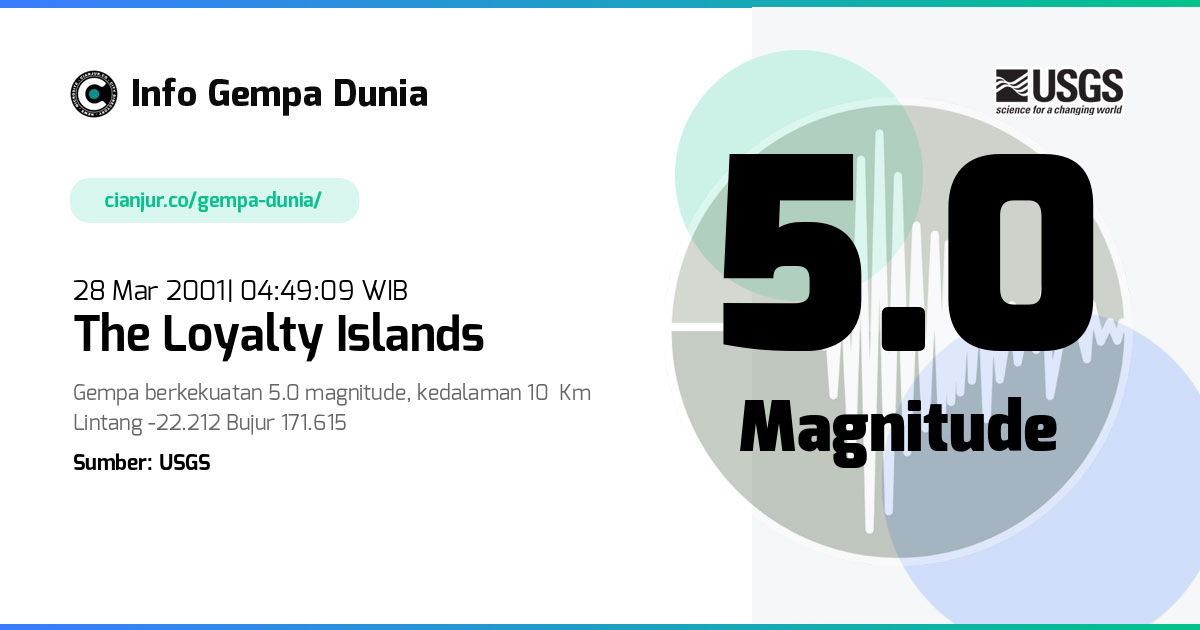 Gempa the Loyalty Islands 5.0 M 27 Mar 2001 - 21:49:09 WIB