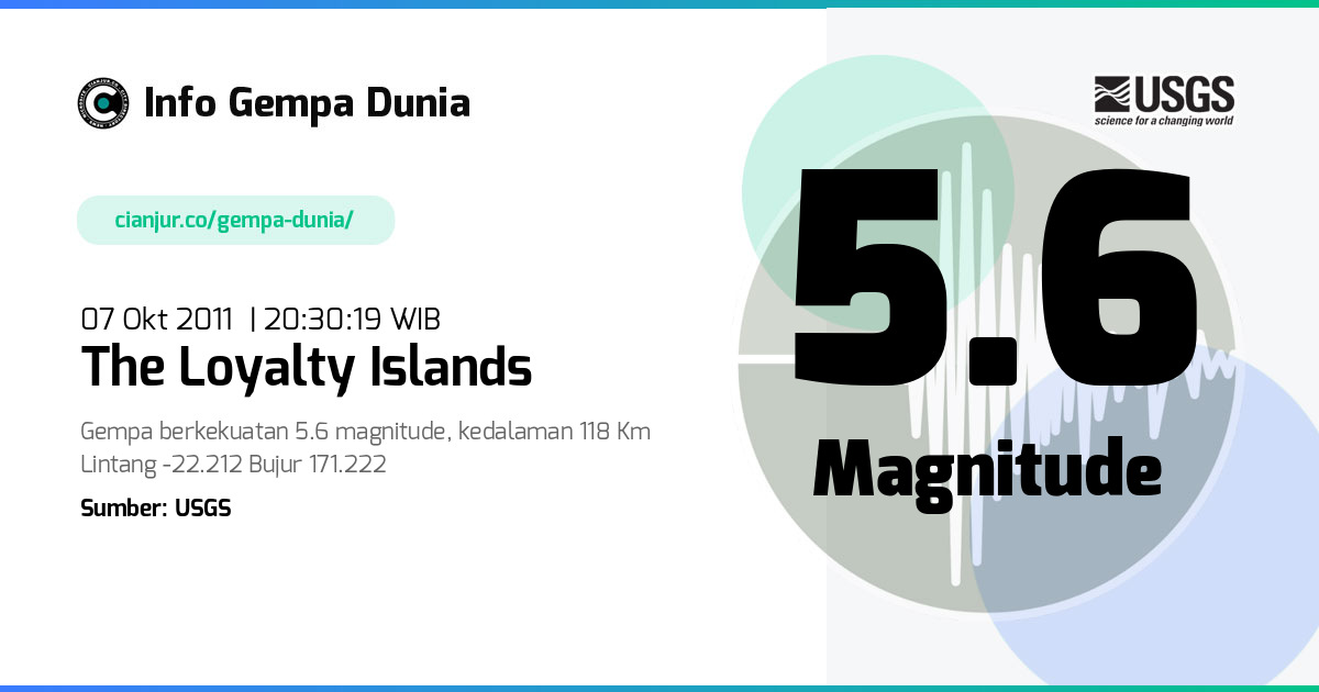 Gempa 5.6 M the Loyalty Islands 07 Okt 2011 - 13:30:19 WIB