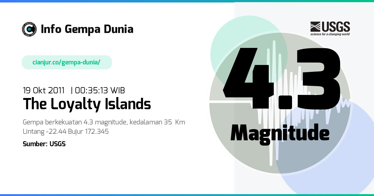 Gempa the Loyalty Islands 4.3 M 18 Okt 2011 - 17:35:13 WIB