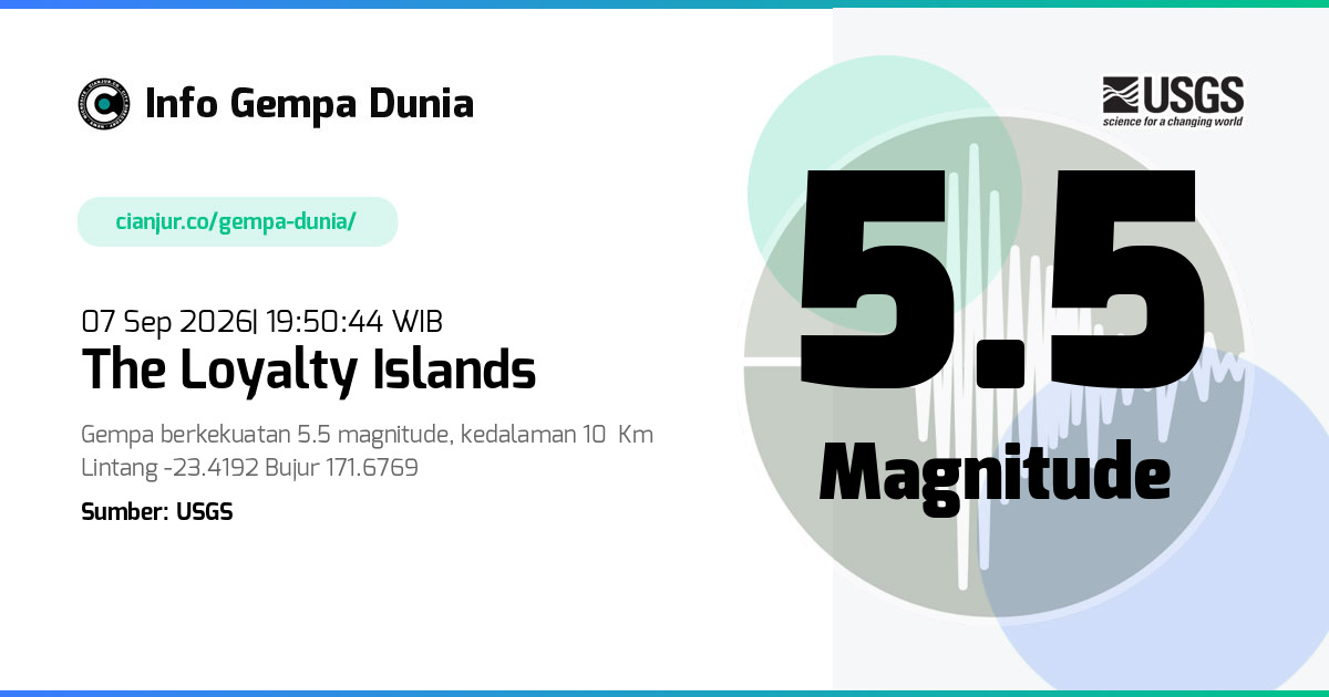 Gempa the Loyalty Islands 5.5 M 07 Sep 2026 - 12:50:44 WIB