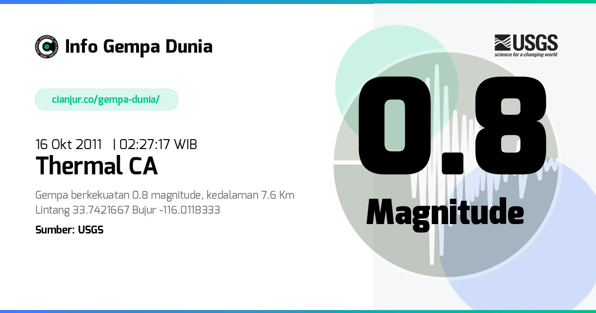 Gempa Thermal CA 0.8 M 15 Okt 2011 - 19:27:17 WIB