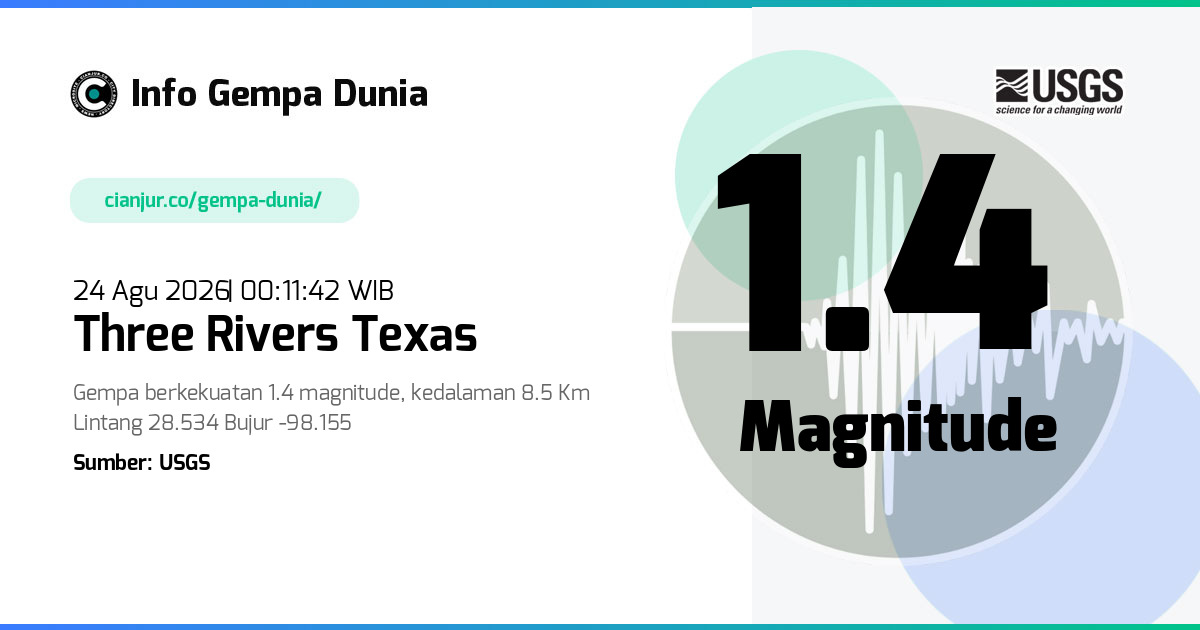 Gempa Three Rivers Texas 1.4 M 23 Agu 2026 - 17:11:42 WIB