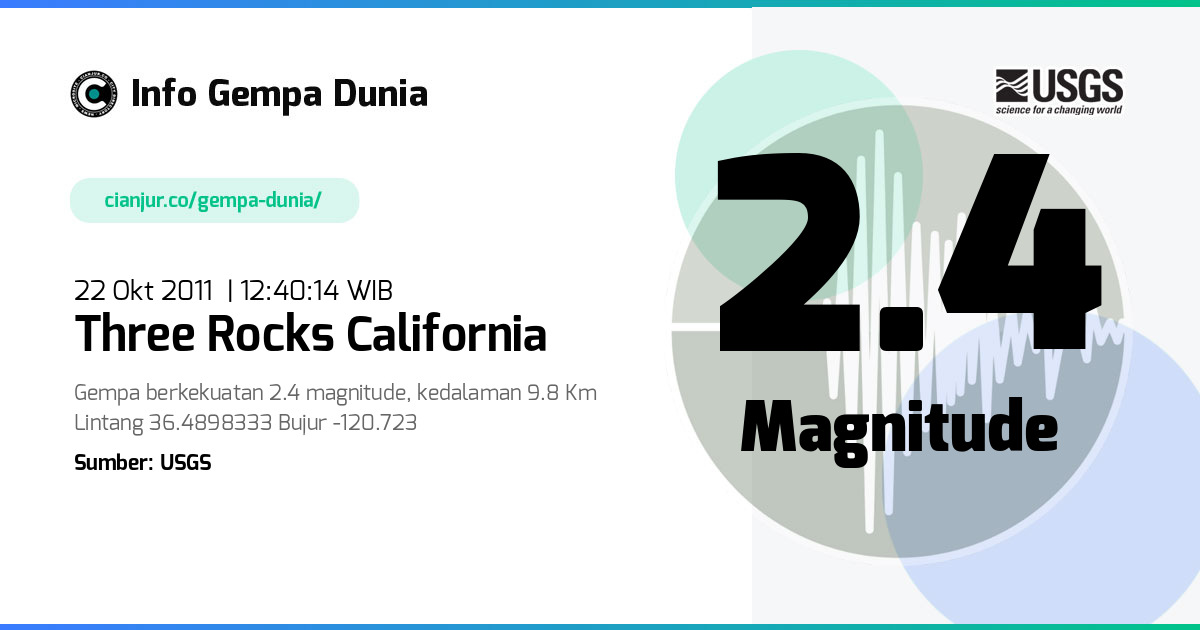 Gempa Three Rocks California 2.4 M 22 Okt 2011 - 05:40:14 WIB