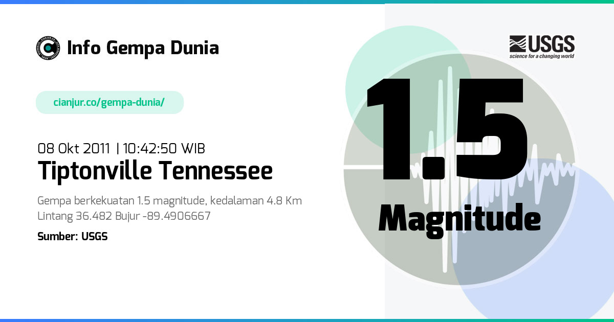 Gempa 1.5 M Tiptonville Tennessee 08 Okt 2011 - 03:42:50 WIB