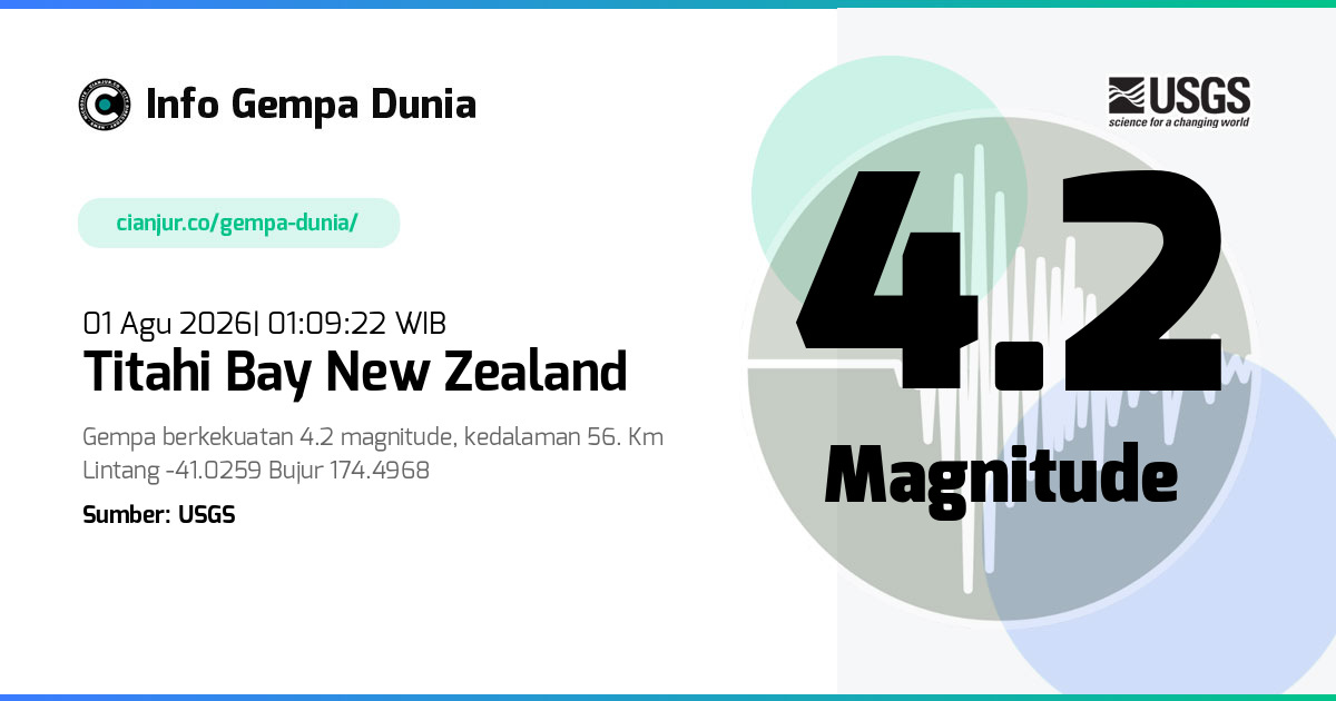 Gempa Titahi Bay New Zealand 4.2 M 31 Jul 2026 - 18:09:22 WIB