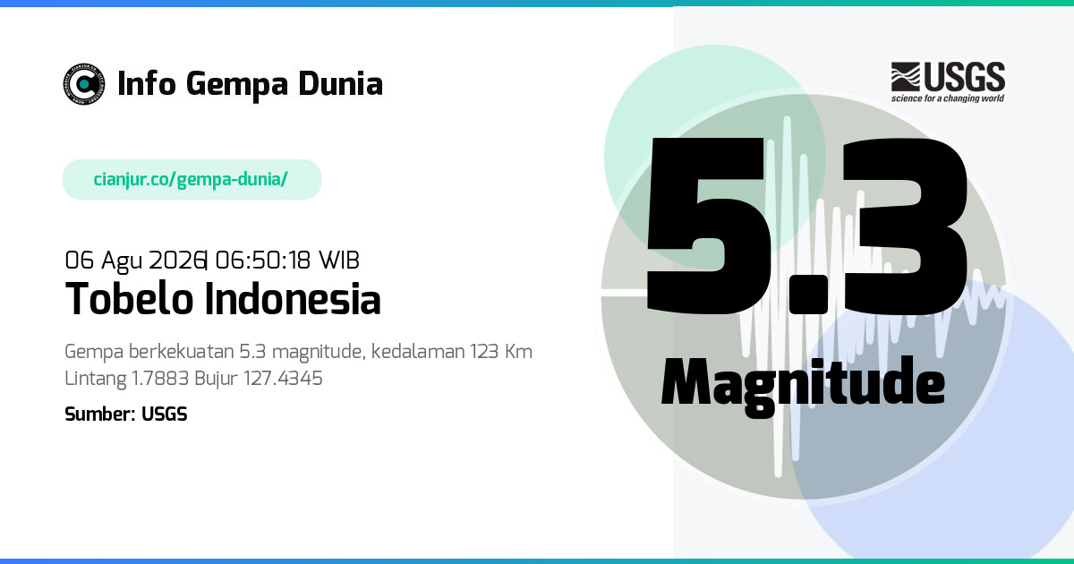 Gempa Tobelo Indonesia 5.3 M 05 Agu 2026 - 23:50:18 WIB