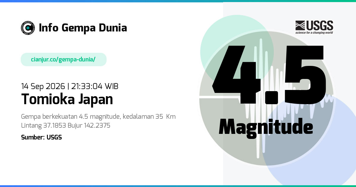 Gempa 4.5 M Tomioka Japan 14 Sep 2026 - 14:33:04 WIB