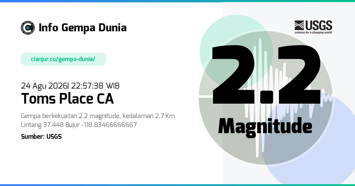 Gempa Toms Place CA 2.2 M 24 Agu 2026 - 15:57:38 WIB