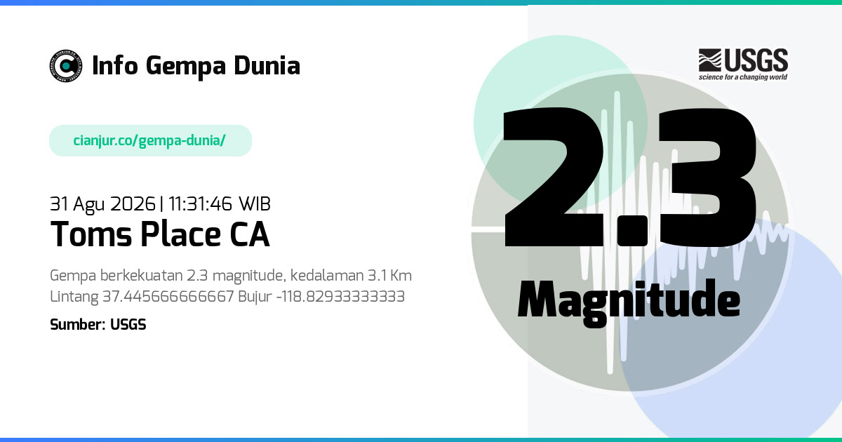 Gempa Toms Place CA 2.3 M 31 Agu 2026 - 04:31:46 WIB