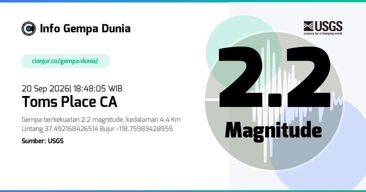 Gempa 2.2 M Toms Place CA 20 Sep 2026 - 11:48:05 WIB