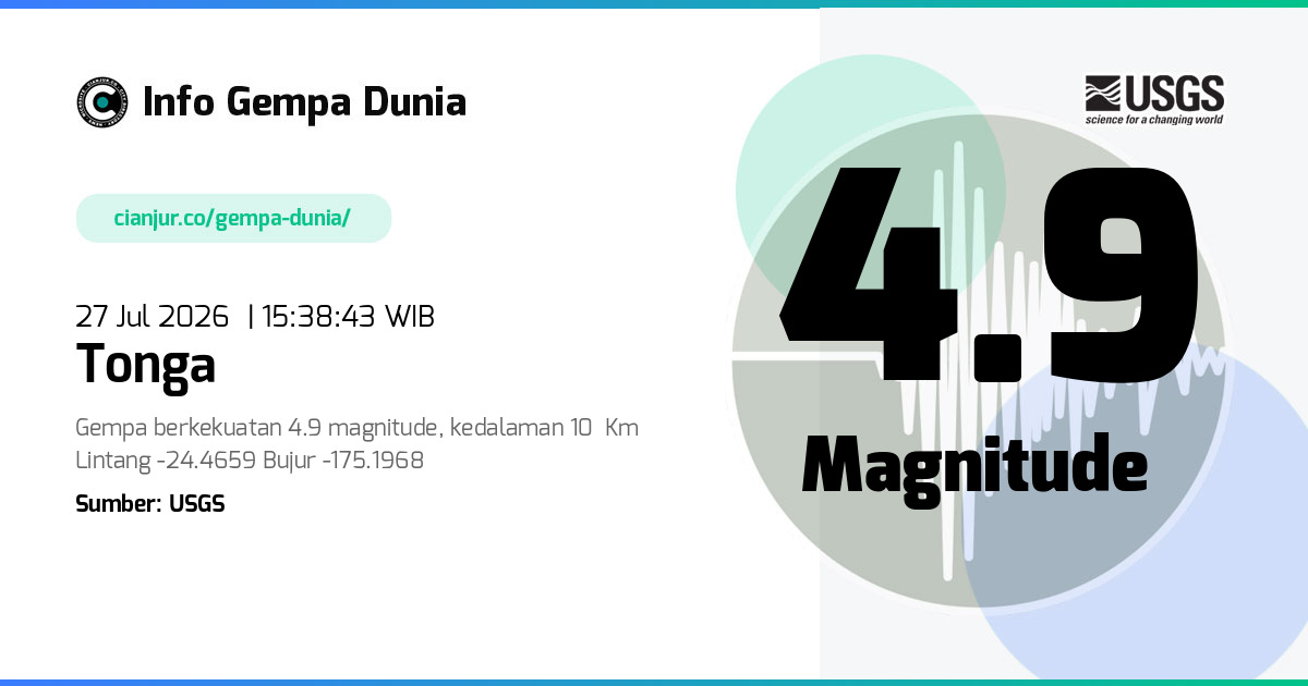 Gempa Tonga 4.9 M 27 Jul 2026 - 08:38:43 WIB