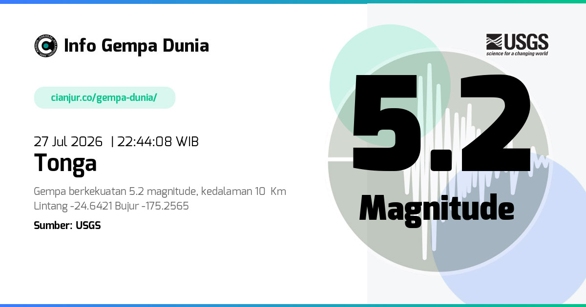 Gempa Tonga 5.2 M 27 Jul 2026 - 15:44:08 WIB