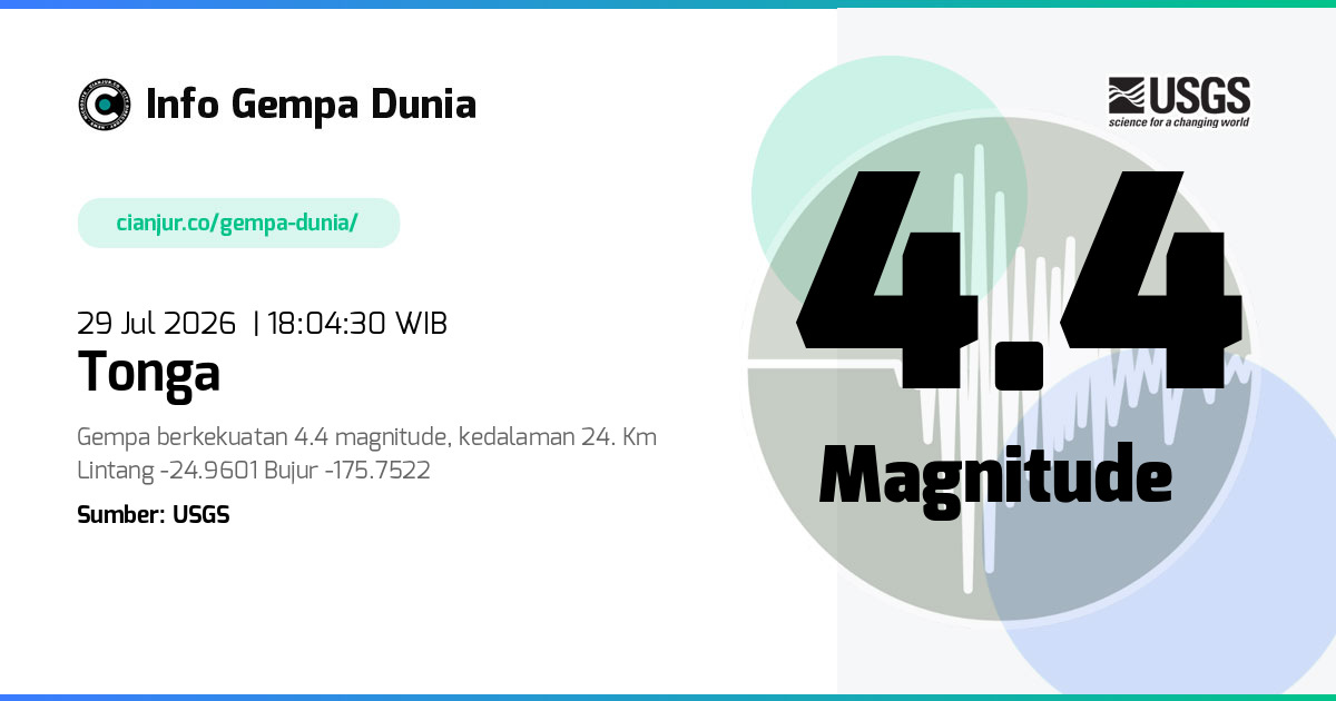 Gempa Tonga 4.4 M 29 Jul 2026 - 11:04:30 WIB