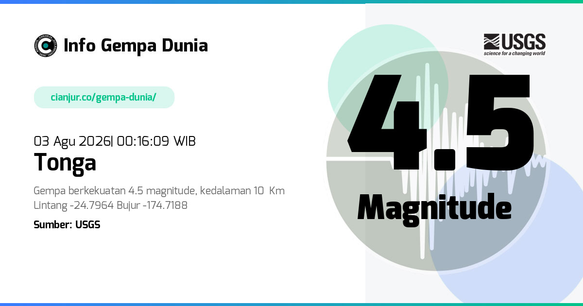 Gempa Tonga 4.5 M 02 Agu 2026 - 17:16:09 WIB