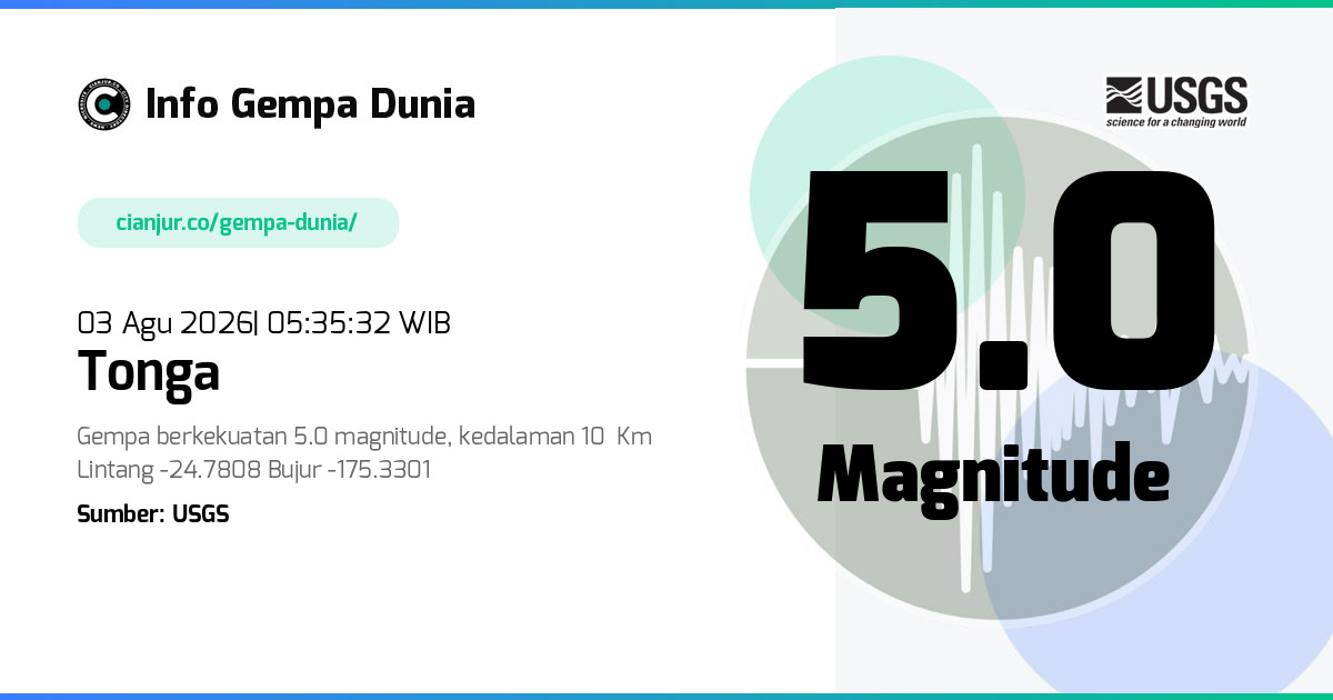 Gempa Tonga 5.0 M 02 Agu 2026 - 22:35:32 WIB