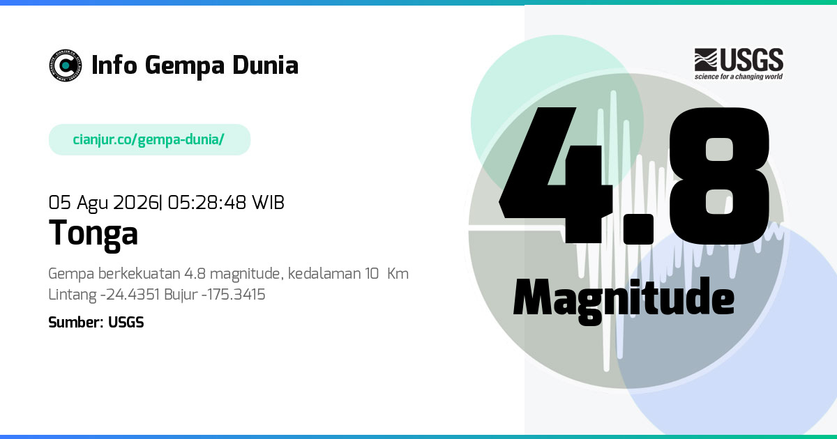 Gempa Tonga 4.8 M 04 Agu 2026 - 22:28:48 WIB