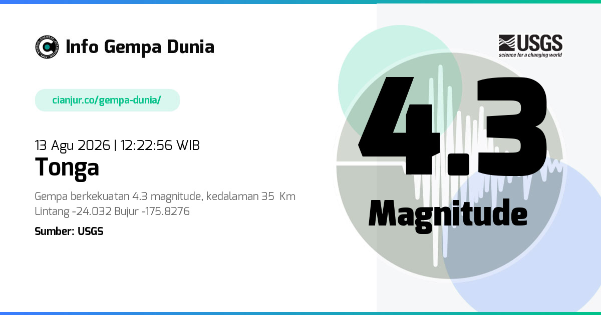 Gempa Tonga 4.3 M 13 Agu 2026 - 05:22:56 WIB