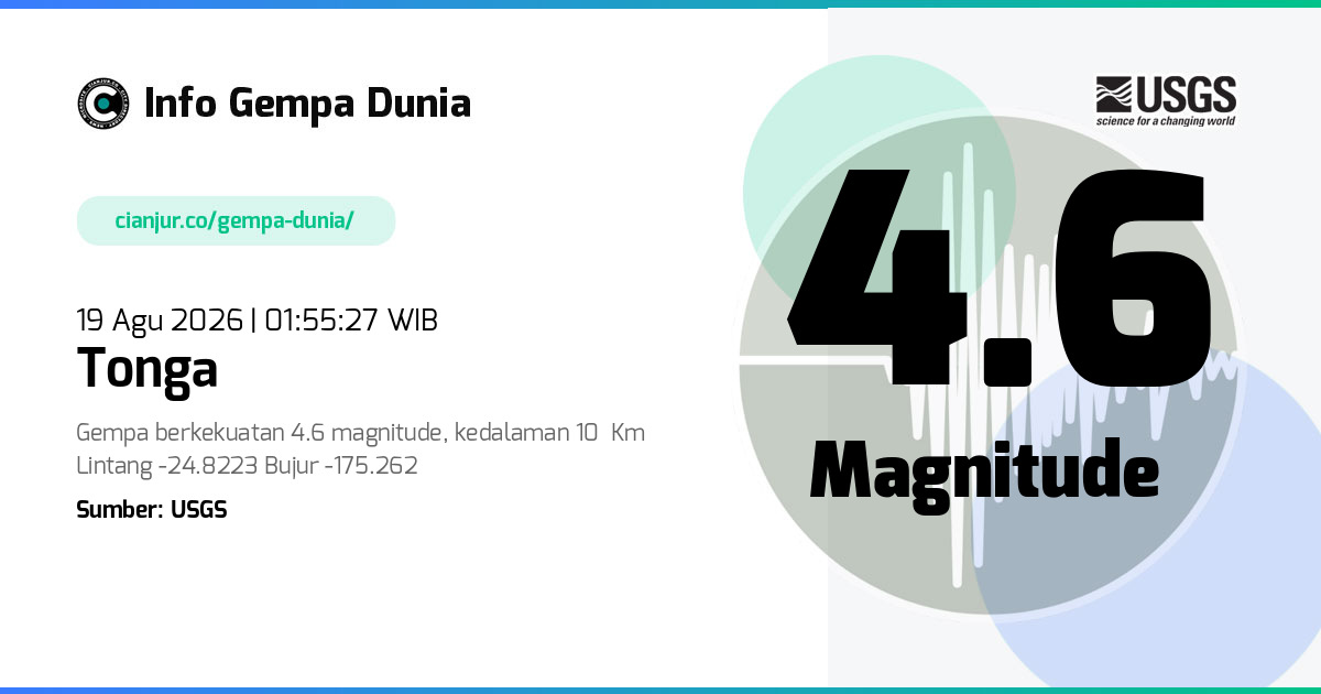 Gempa Tonga 4.6 M 18 Agu 2026 - 18:55:27 WIB