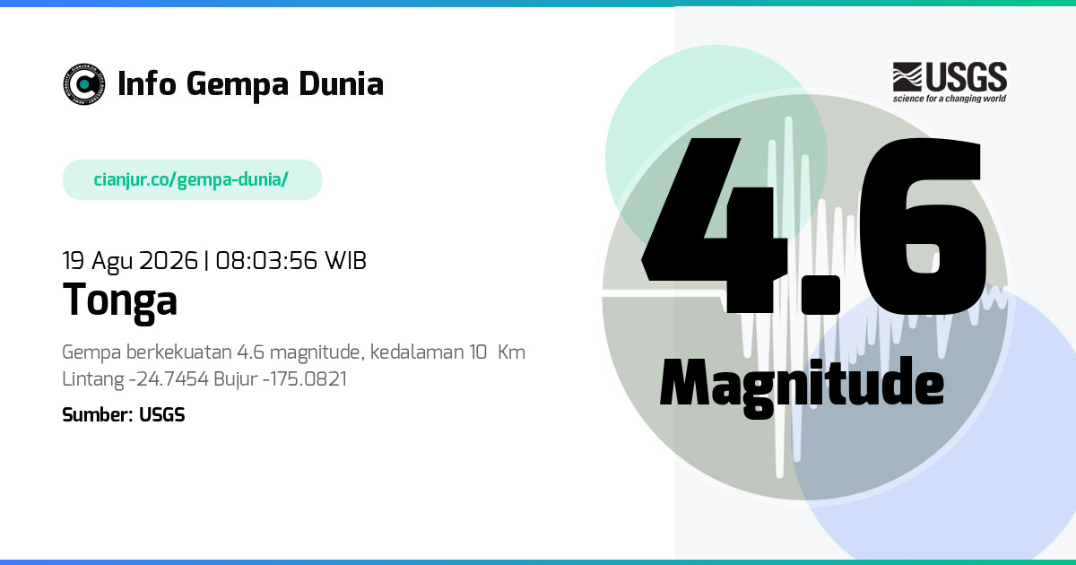 Gempa Tonga 4.6 M 19 Agu 2026 - 01:03:56 WIB