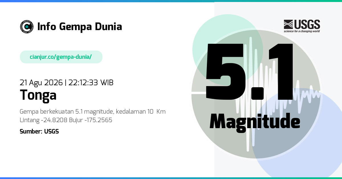 Gempa Tonga 5.1 M 21 Agu 2026 - 15:12:33 WIB