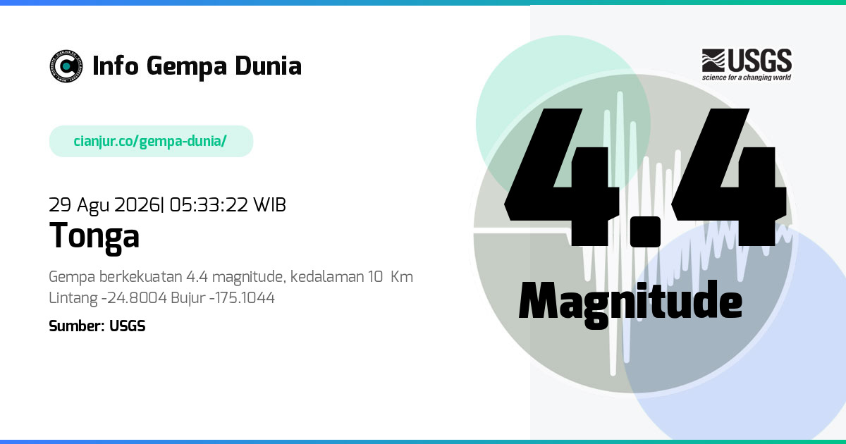 Gempa Tonga 4.4 M 28 Agu 2026 - 22:33:22 WIB