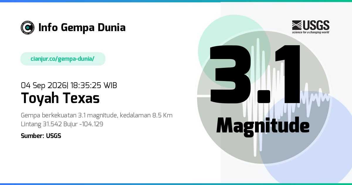 Gempa Toyah Texas 3.1 M 04 Sep 2026 - 11:35:25 WIB