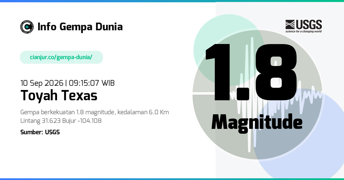 Gempa Toyah Texas 1.8 M 10 Sep 2026 - 02:15:07 WIB