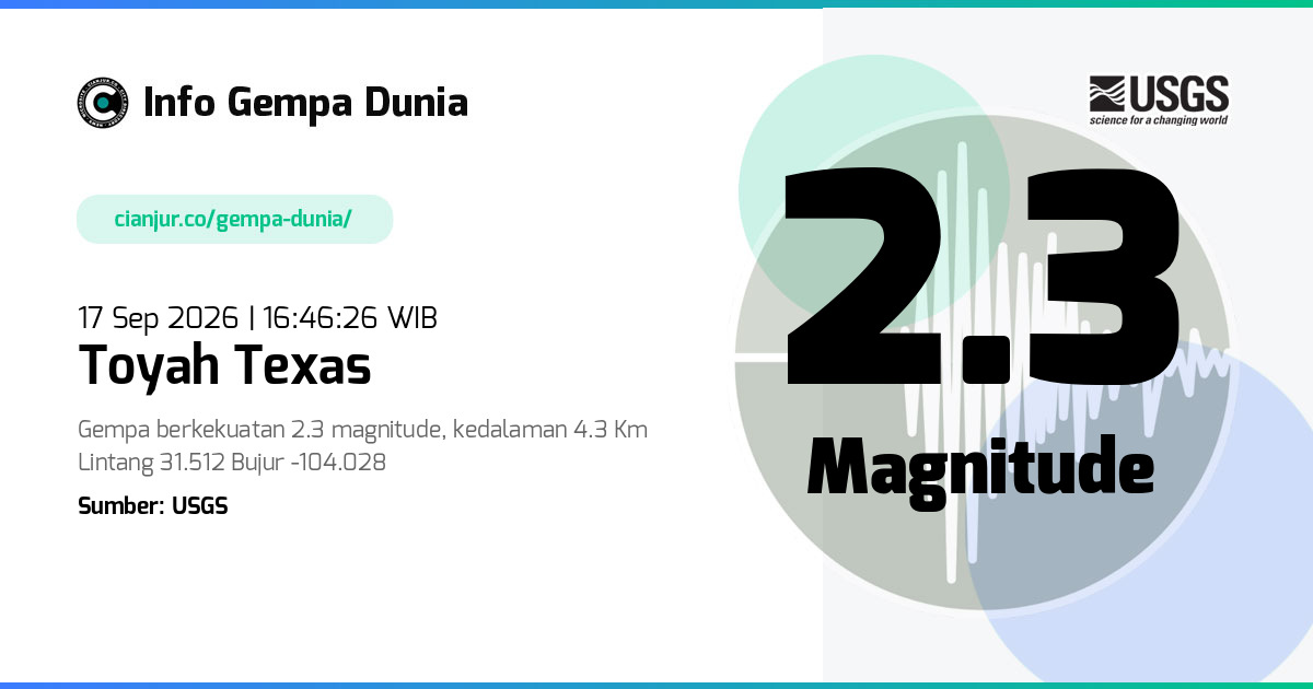 Gempa 2.3 M Toyah Texas 17 Sep 2026 - 09:46:26 WIB