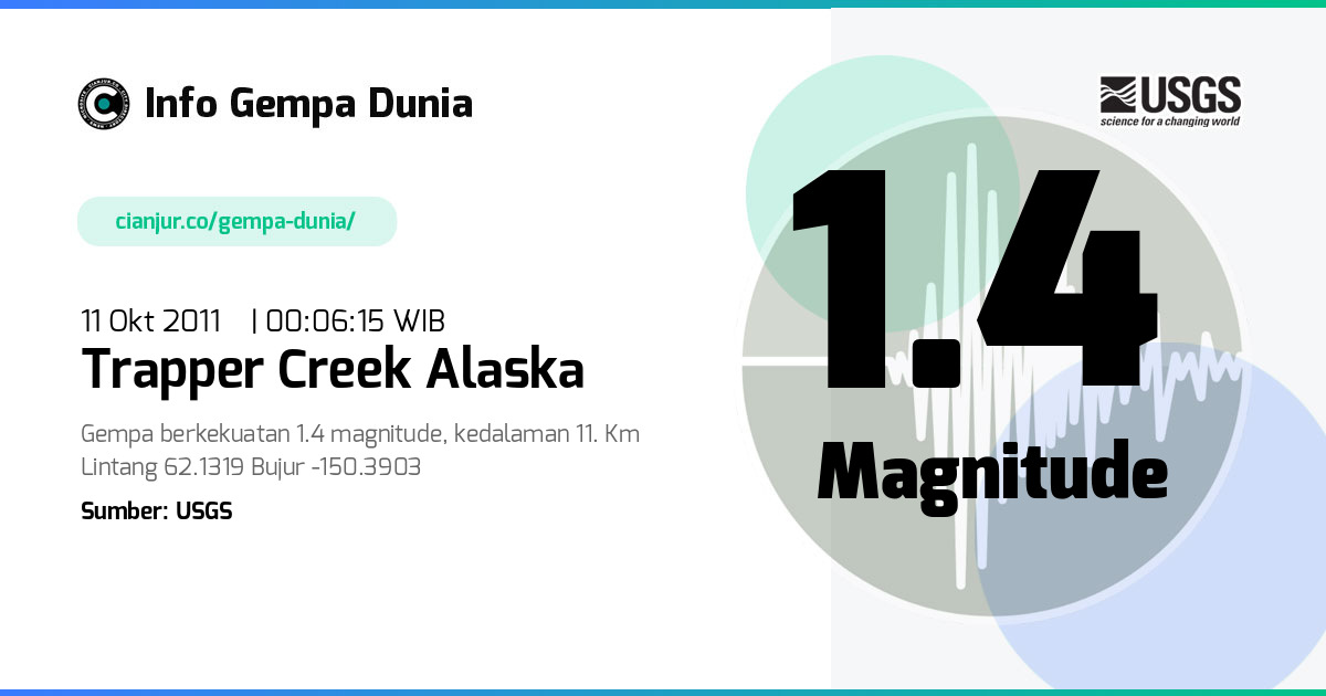 Gempa 1.4 M Trapper Creek Alaska 10 Okt 2011 - 17:06:15 WIB