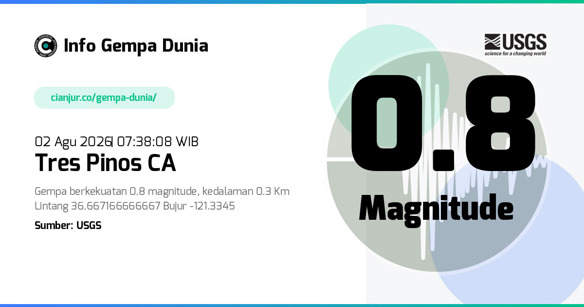 Gempa Tres Pinos CA 0.8 M 02 Agu 2026 - 00:38:08 WIB