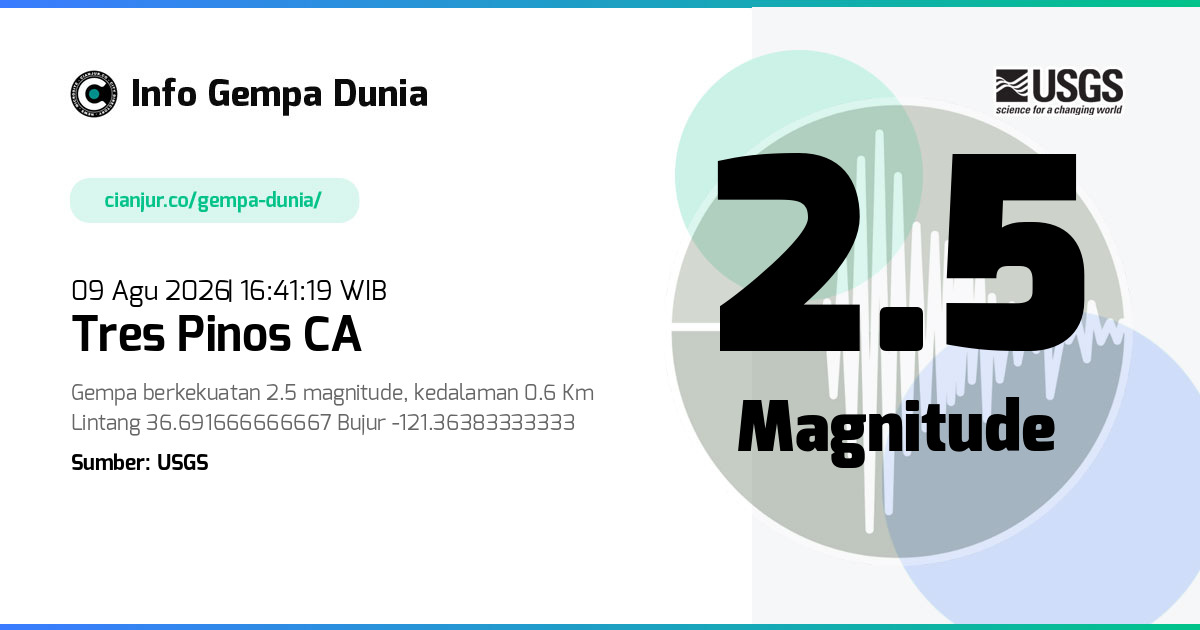 Gempa Tres Pinos CA 2.5 M 09 Agu 2026 - 09:41:19 WIB