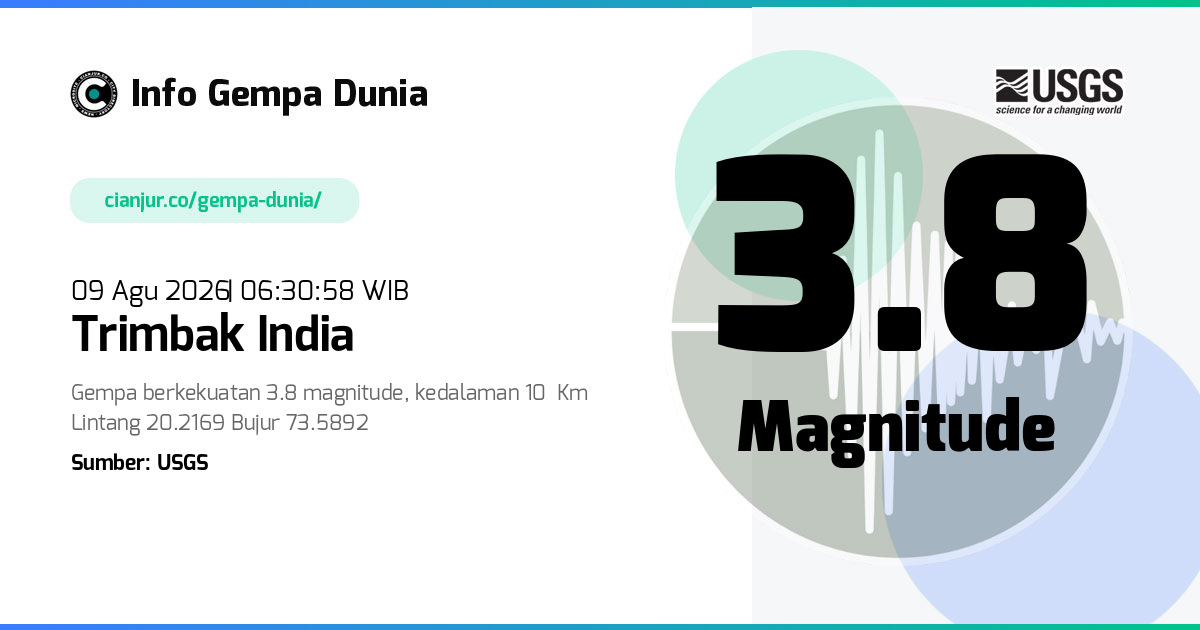 Gempa Trimbak India 3.8 M 08 Agu 2026 - 23:30:58 WIB