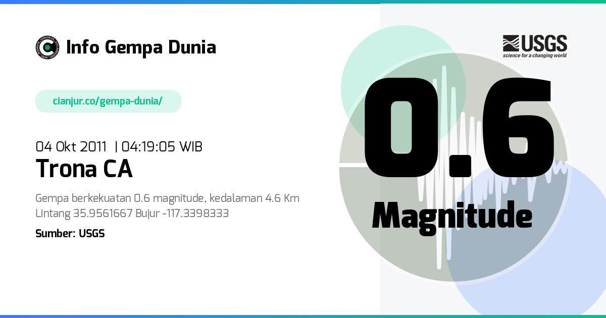Gempa Trona CA 0.6 M 03 Okt 2011 - 21:19:05 WIB