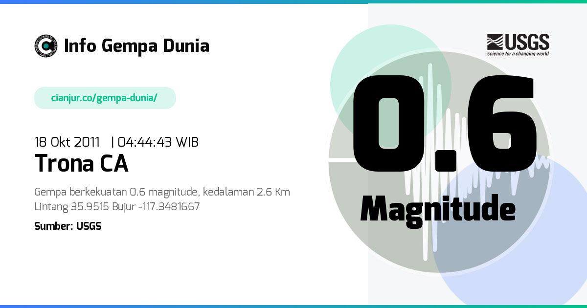 Gempa Trona CA 0.6 M 17 Okt 2011 - 21:44:43 WIB