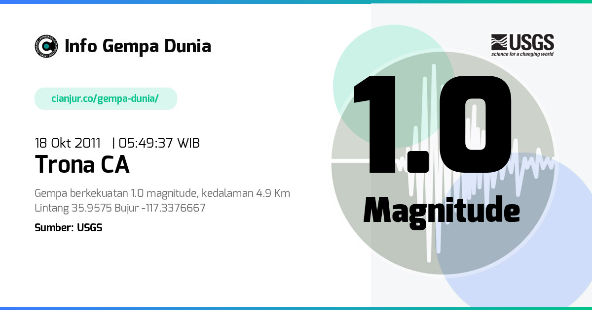 Gempa Trona CA 1.0 M 17 Okt 2011 - 22:49:37 WIB