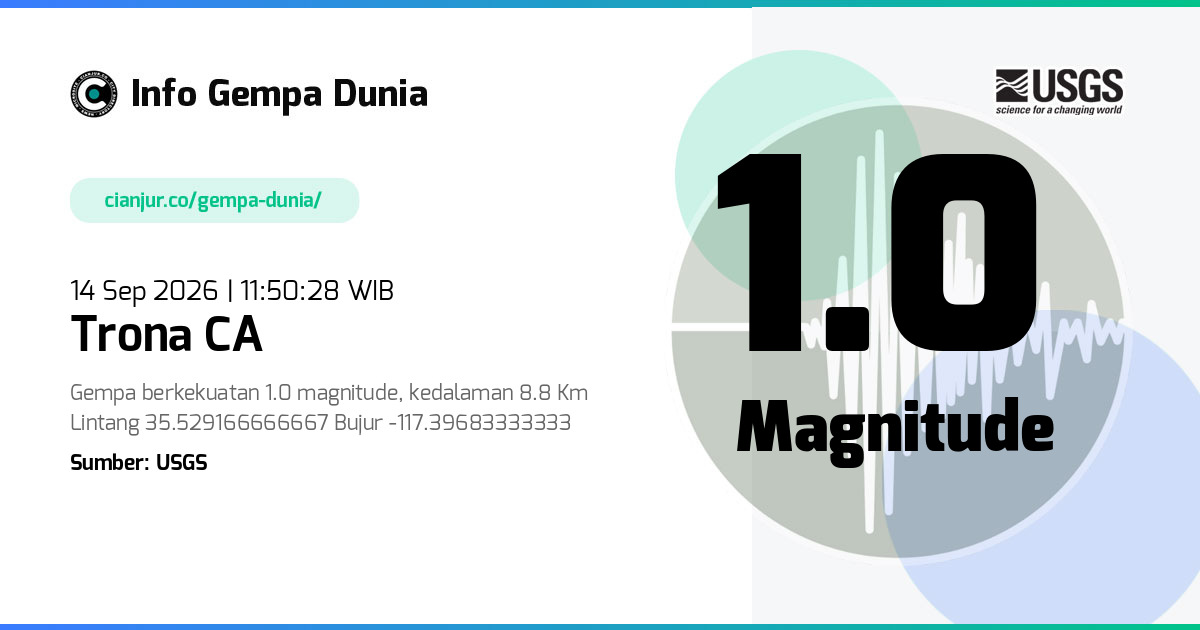 Gempa 1.0 M Trona CA 14 Sep 2026 - 04:50:28 WIB
