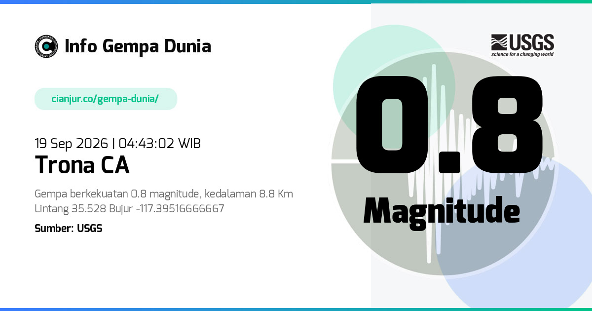 Gempa 0.8 M Trona CA 18 Sep 2026 - 21:43:02 WIB