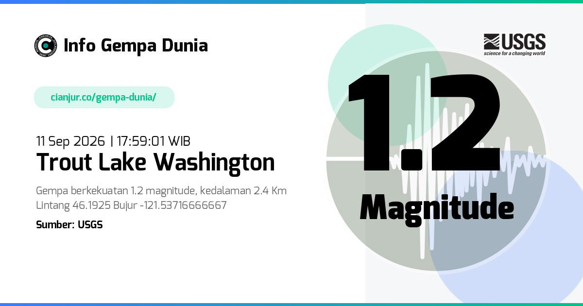 Gempa Trout Lake Washington 1.2 M 11 Sep 2026 - 10:59:01 WIB