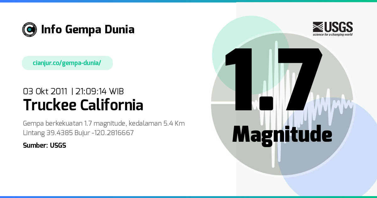 Gempa Truckee California 1.7 M 03 Okt 2011 - 14:09:14 WIB