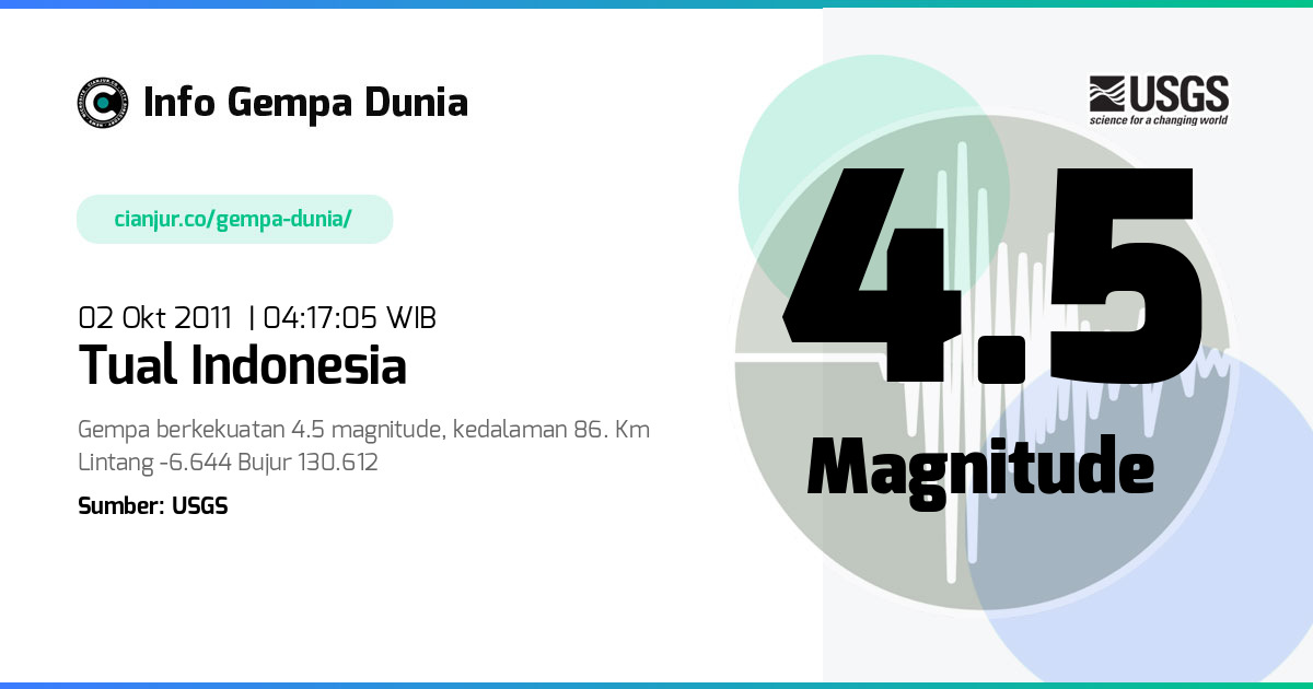 Gempa Tual Indonesia 4.5 M 01 Okt 2011 - 21:17:05 WIB