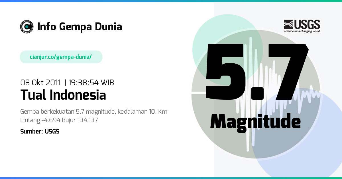 Gempa 5.7 M Tual Indonesia 08 Okt 2011 - 12:38:54 WIB