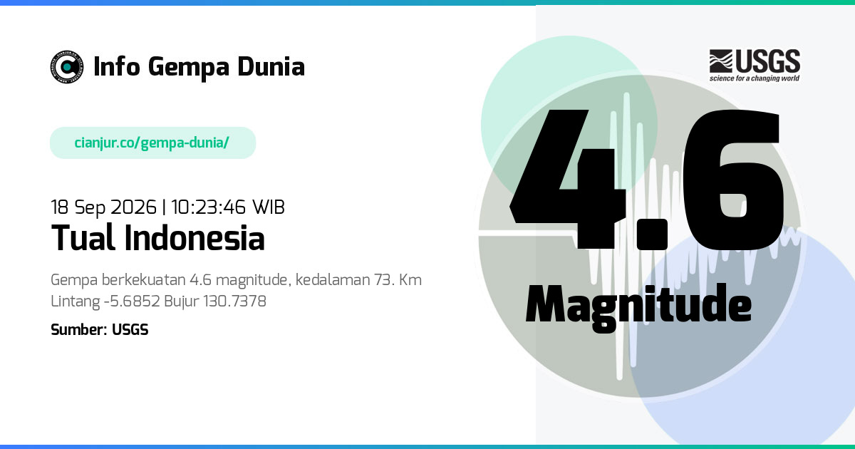 Gempa 4.6 M Tual Indonesia 18 Sep 2026 - 03:23:46 WIB